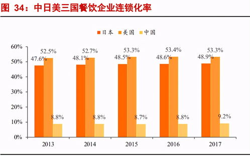 巴比食品 大行业,小公司,值得期待吗